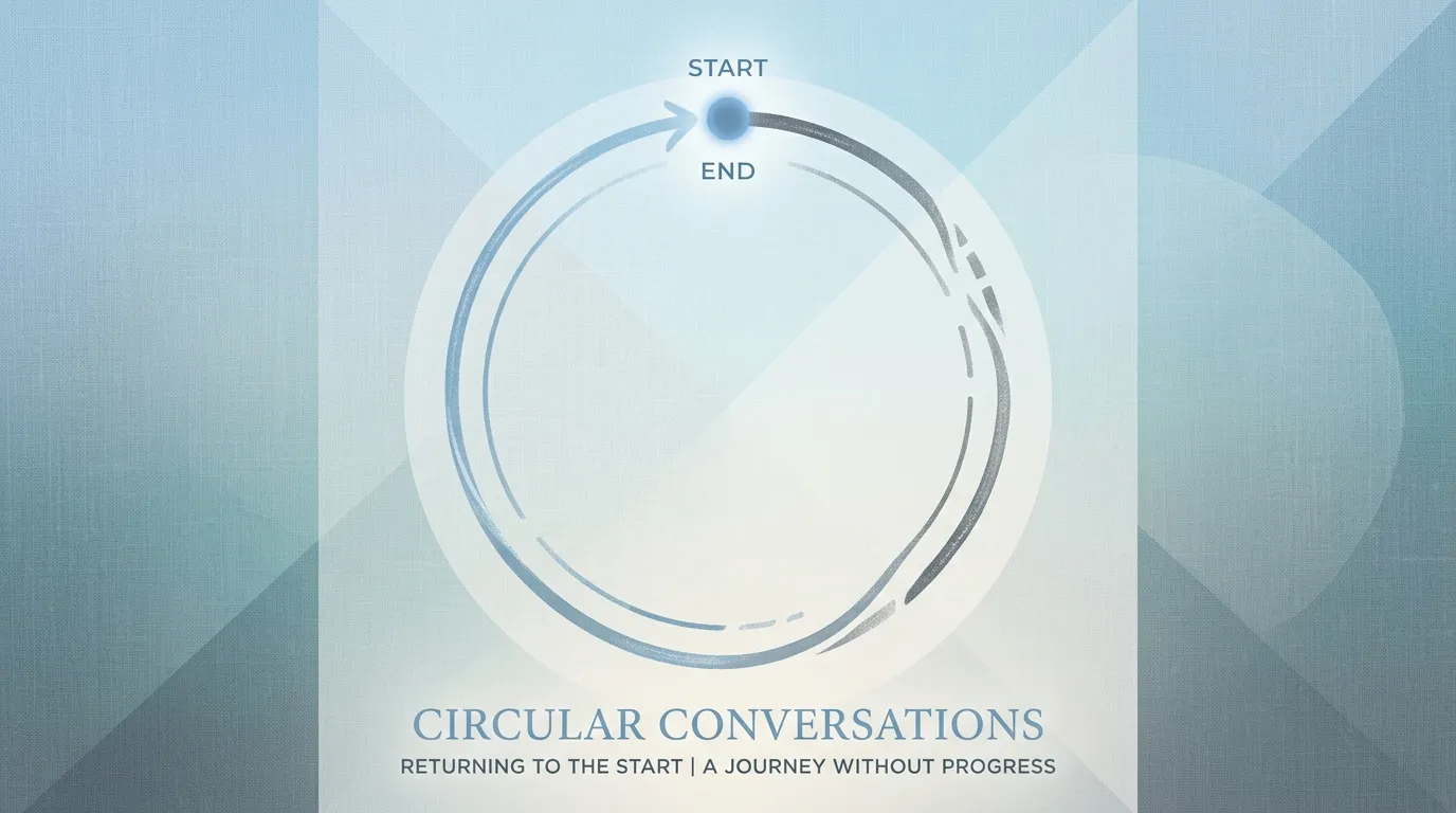 對話的起點， 往往就是終點