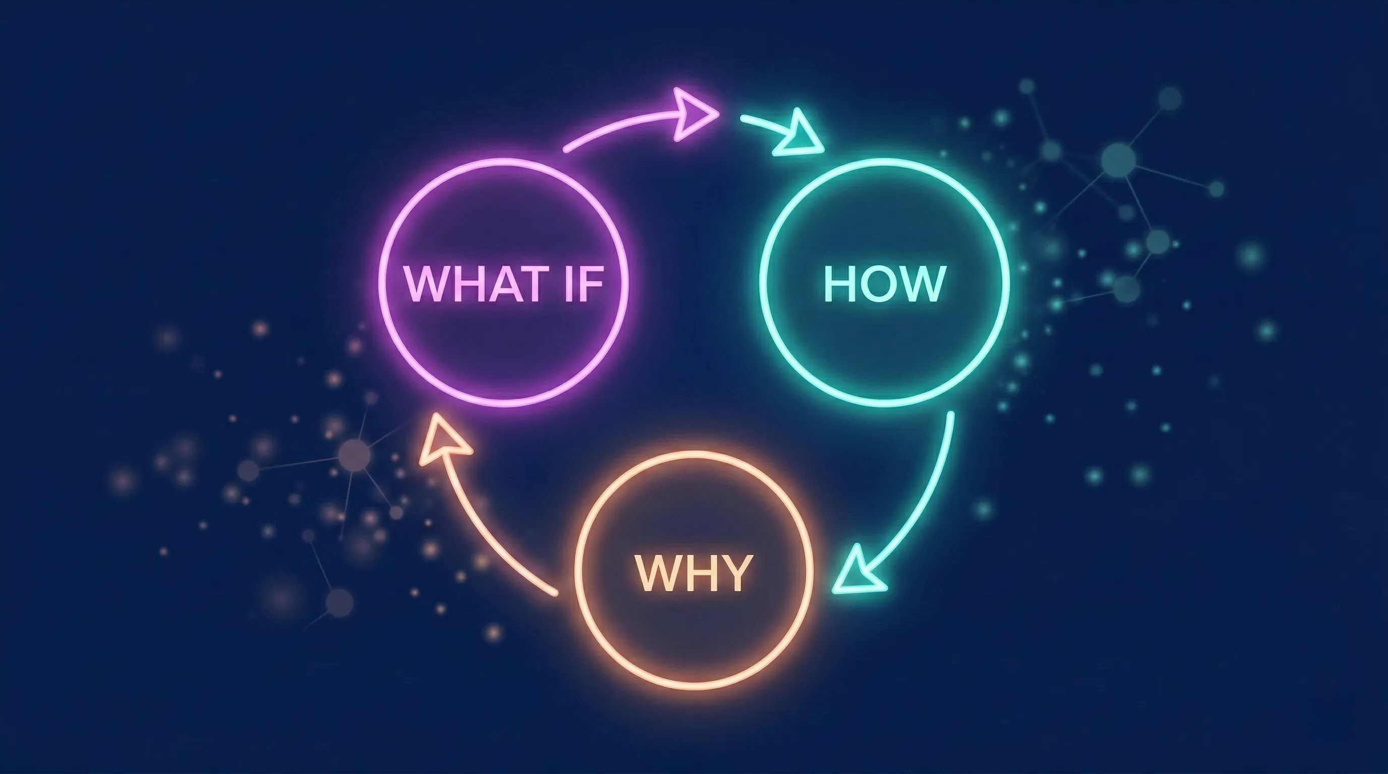 Why-What If-How 框架